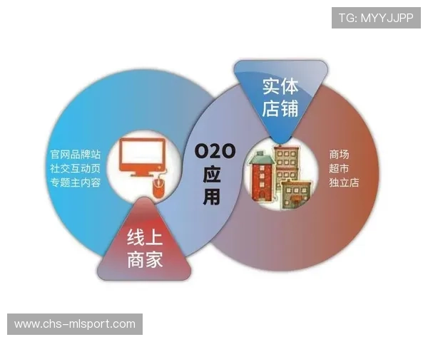 商业模式升级多元发展