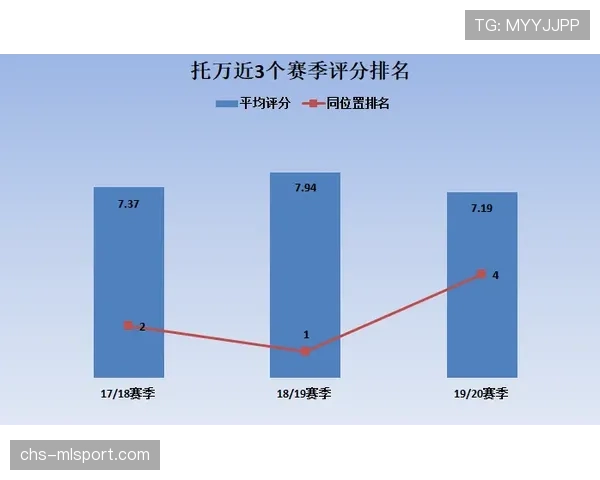 预期助攻xA:传球创造机会的能力,传球助攻算助攻吗